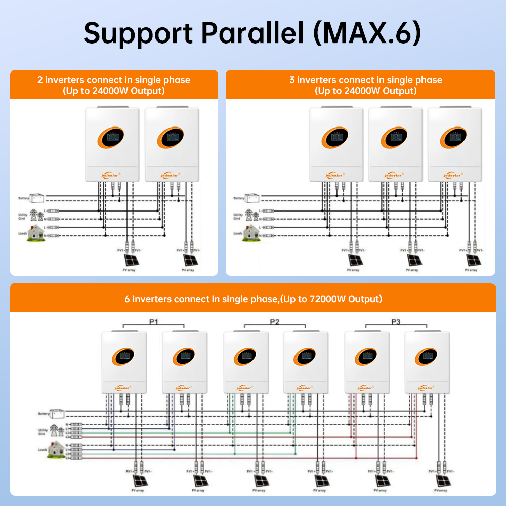 12KW Split Phase Hybrid Invert - Mppt Charge Controller avis et prix