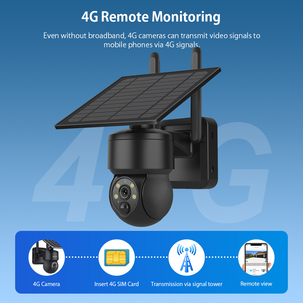 SHIWOJIA WIFI Wireless PTZ Sol - Solar Panel Tilt Mount avis et prix