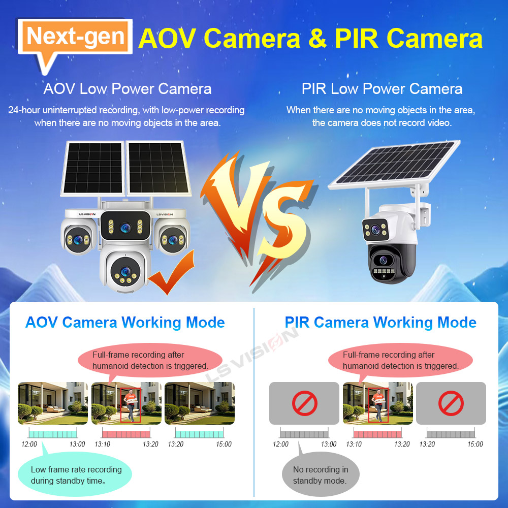 LS VISION 4 Screens AOV Solar  - Solar Panel Tilt Mount avis et prix