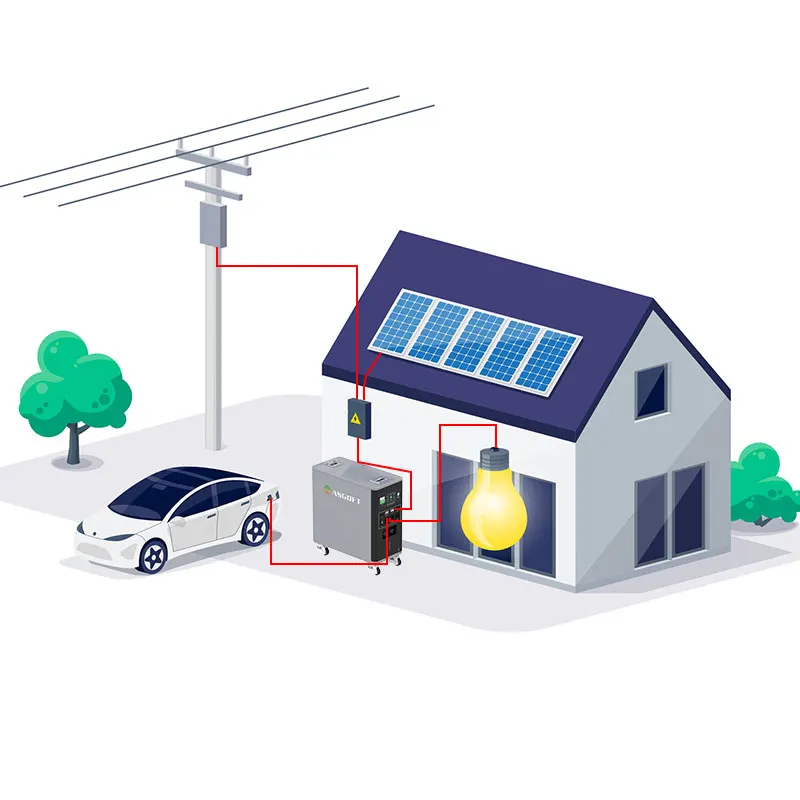 6kWh system container solar mo - Renewable Energy Technology avis et prix