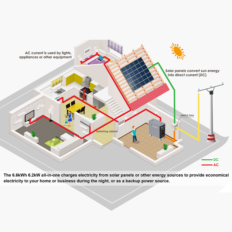 6kWh system container solar mo - Renewable Energy Technology avis et prix