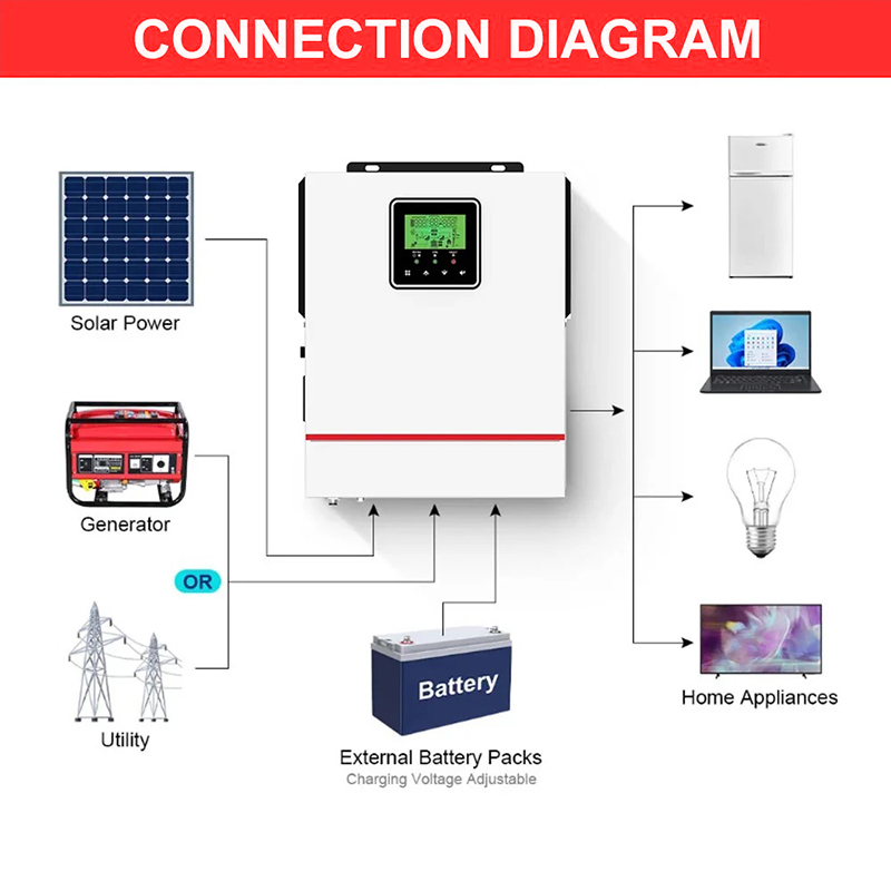 ECGSOLAX 1KW Hybrid Solar inve - Mppt Charge Controller avis et prix