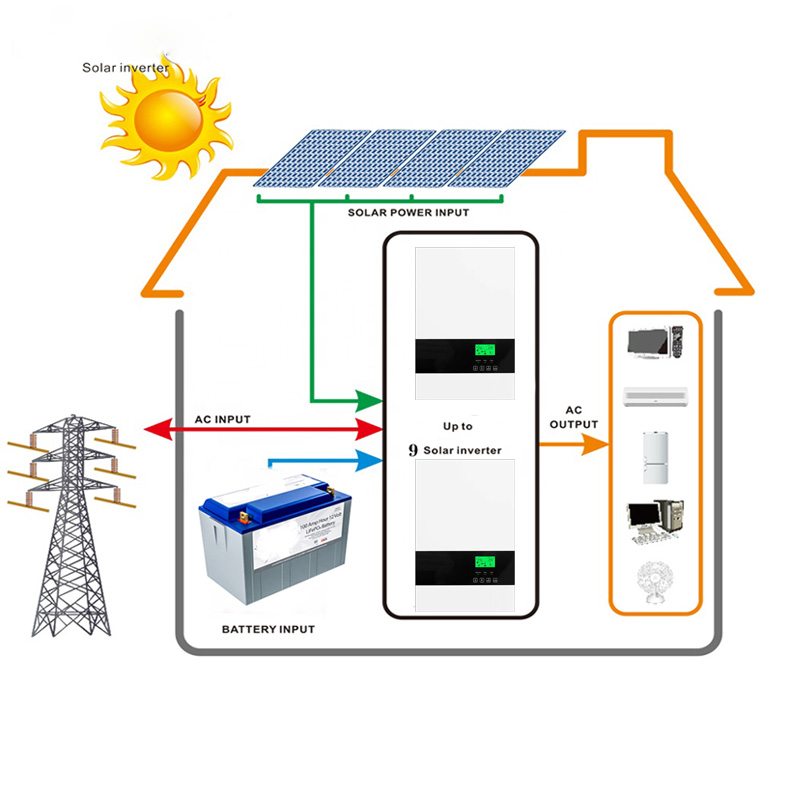 3500W 24V Off Grid Solar Inver - Mppt Charge Controller avis et prix