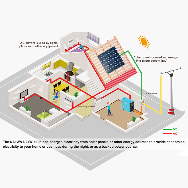 Asgoft New Mobile Bess Solar R - Renewable Energy Technology avis et prix
