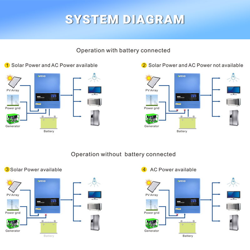 4KW 6.2KW Hybrid Solar Inverte - Mppt Charge Controller avis et prix