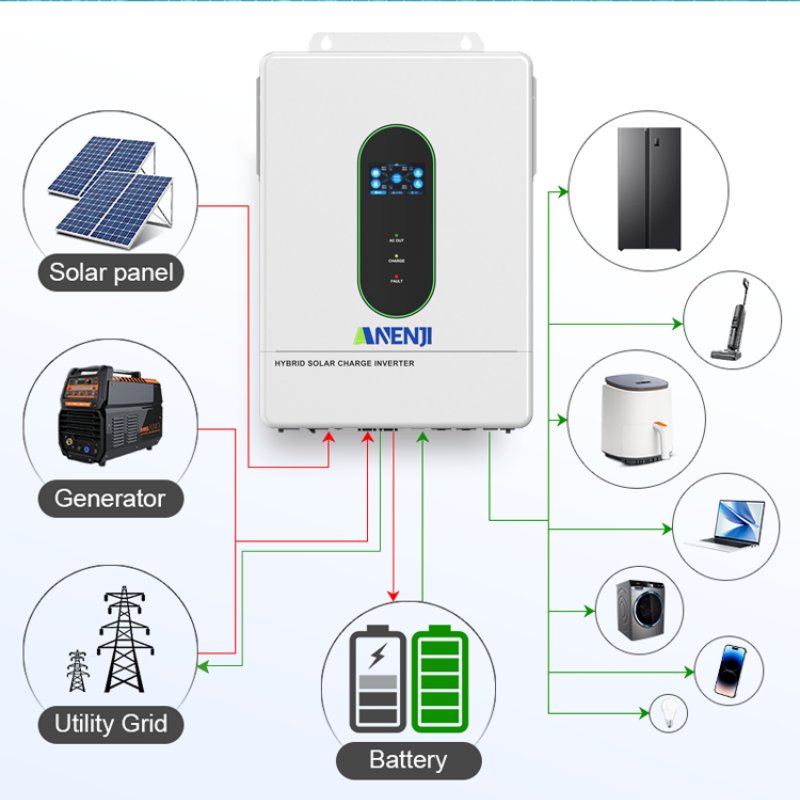 ANENJI 120V/240V 12KW Split-ph - Mppt Charge Controller avis et prix