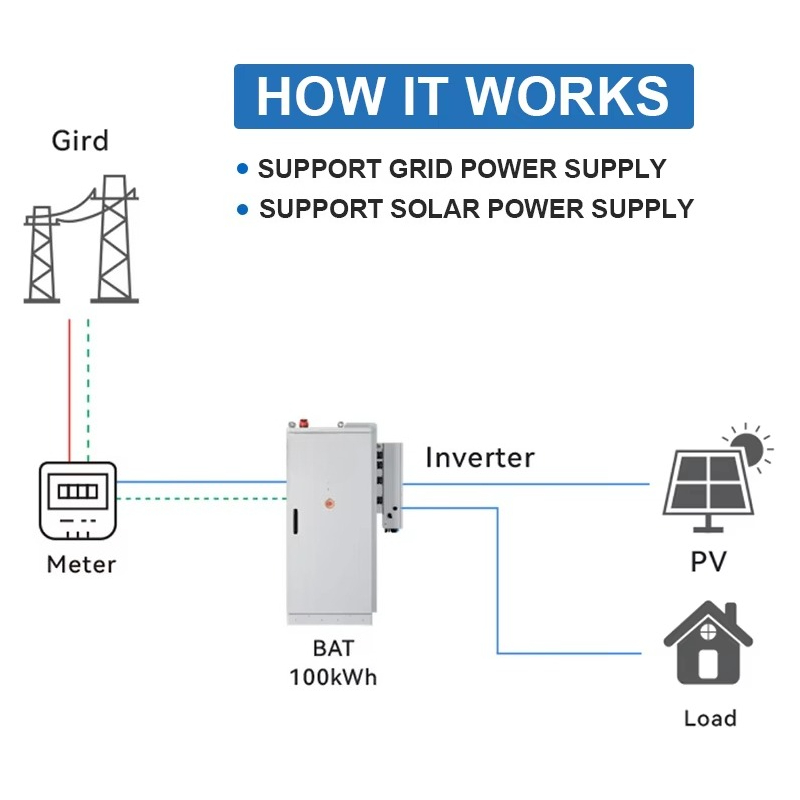 Solar Energy Storage System 12 - Renewable Energy Consumption avis et prix