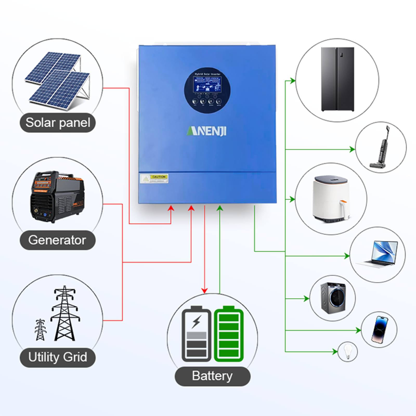 2KW 12V Hybrid Solar Inverter  - Mppt Charge Controller avis et prix