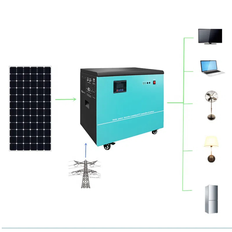 Conversion Kits Factory Produc - Renewable Energy Technology avis et prix