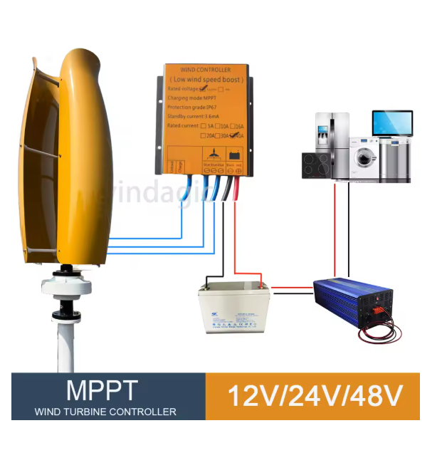 With Hybrid Controller Off Gri - Renewable Energy Generation avis et prix