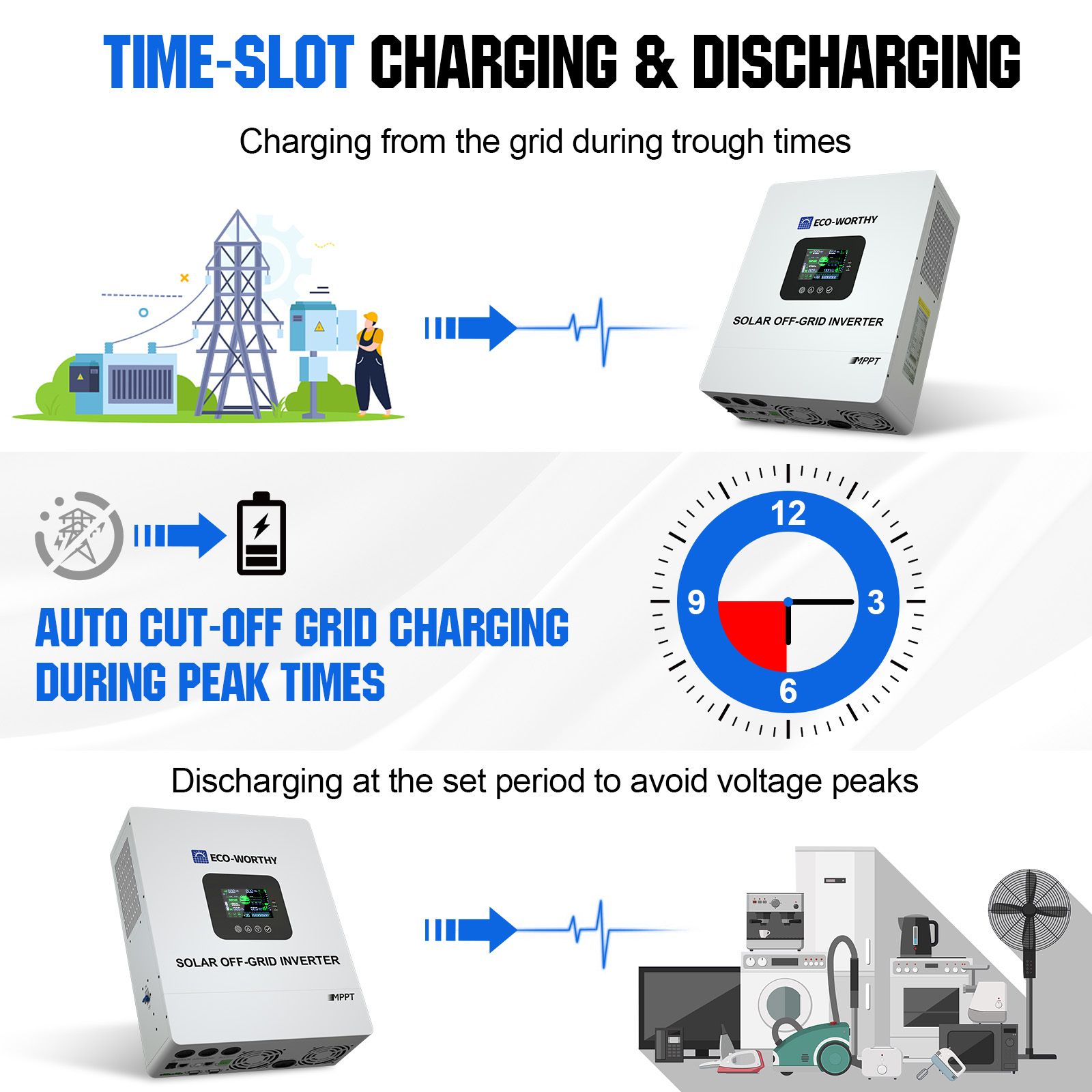 ECO-WORTHY UL1741 5000W 48V So - Mppt Charge Controller avis et prix